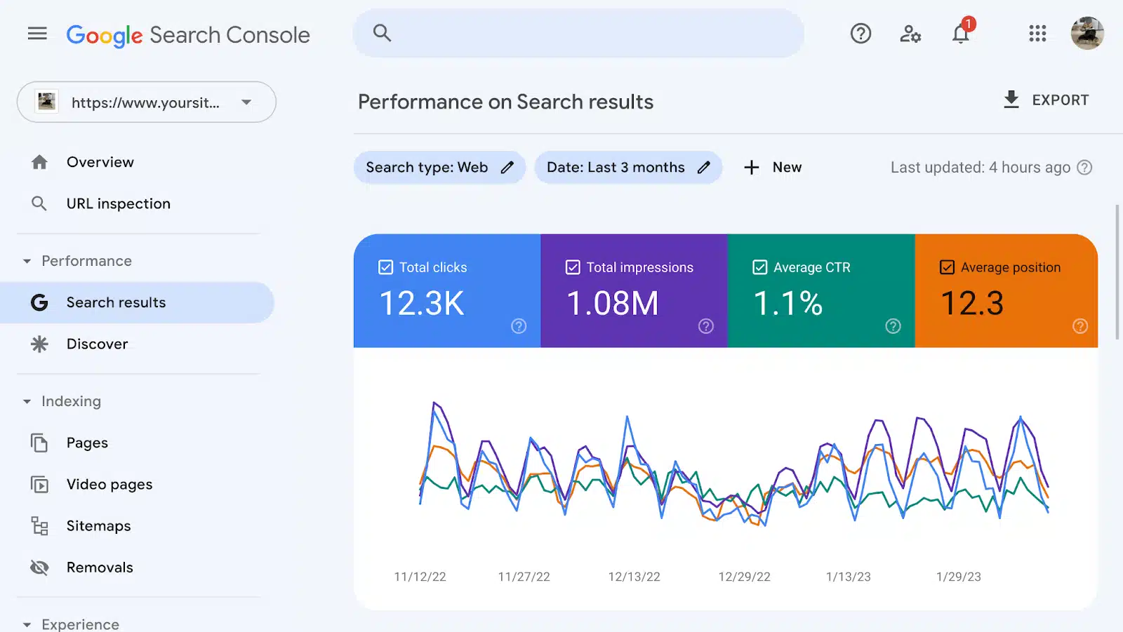 Google Search Console